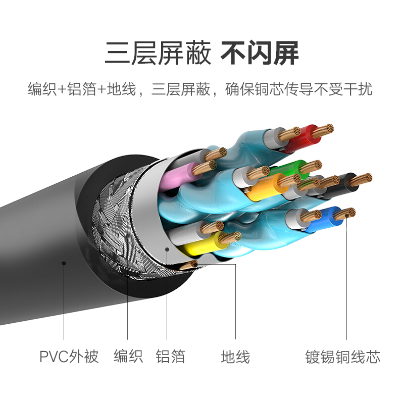 綠聯(lián)（UGREEN）HDMI線工程級(jí) 4K數(shù)字高清線3D視頻線 5米/10109_http://www.bzsa.cn/img/images/C201909/1569316936157.jpg
