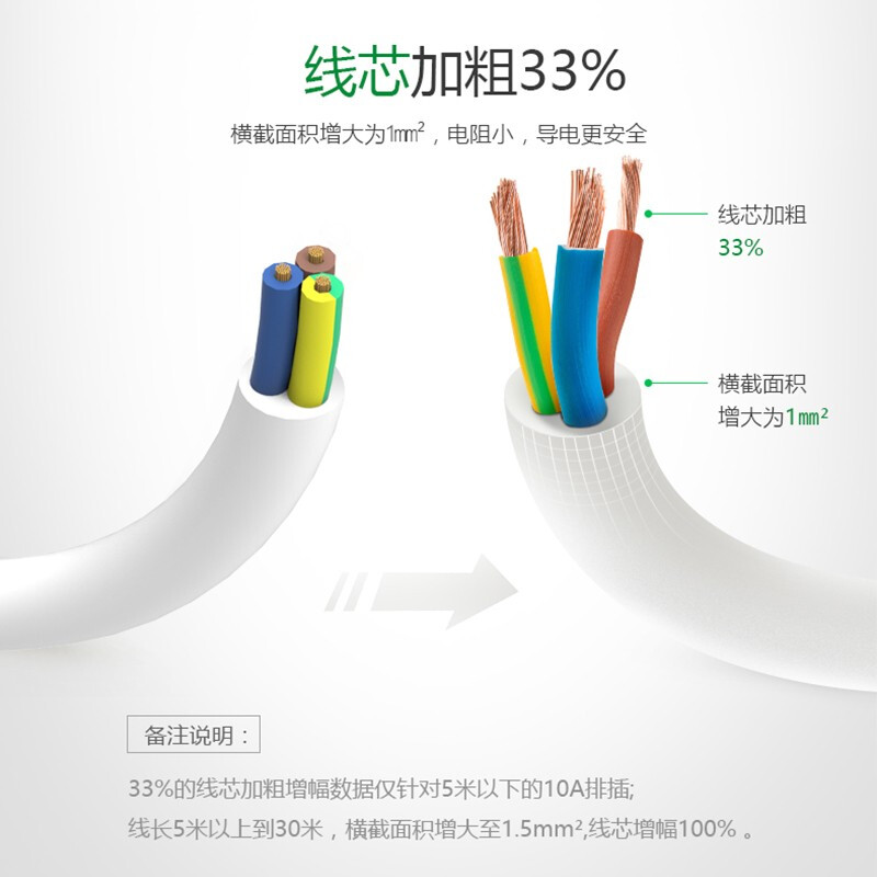 公牛（BULL）獨立開關(guān)插座5米6插位6開關(guān)帶過載保護(hù)GN-313_http://www.bzsa.cn/img/images/C201910/1571194357538.jpg
