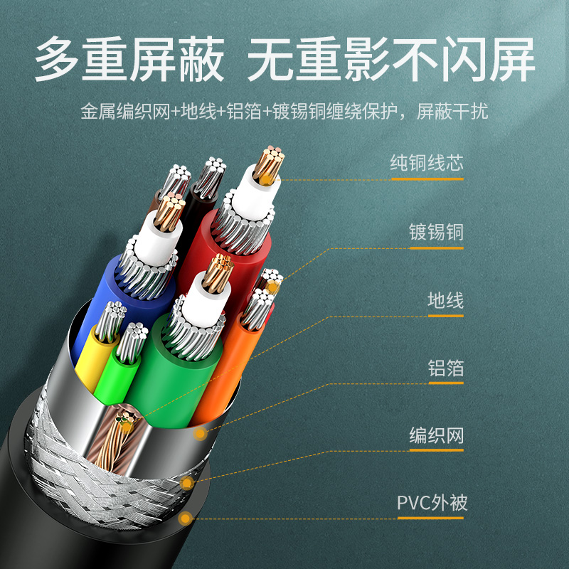 綠聯(lián)（UGREEN）工程級(jí)VGA線 延長(zhǎng)線 vga3+6銅芯11630(1.5米)_http://www.bzsa.cn/img/images/C202007/1594972608168.jpg