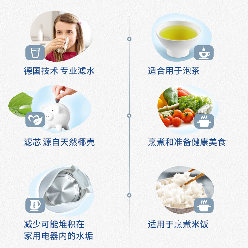 碧然德（BRITA）濾水壺濾芯 Maxtra+多效濾芯6個裝_http://www.bzsa.cn/img/images/C202007/1595390499620.jpg