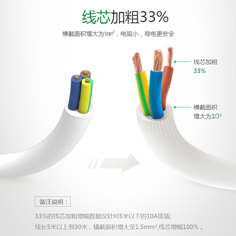 公牛（BULL） GN-612 電源插座/插線板/插排/接線板（2位總控全長1.8米）_http://www.bzsa.cn/img/images/C202009/1600229098827.jpg