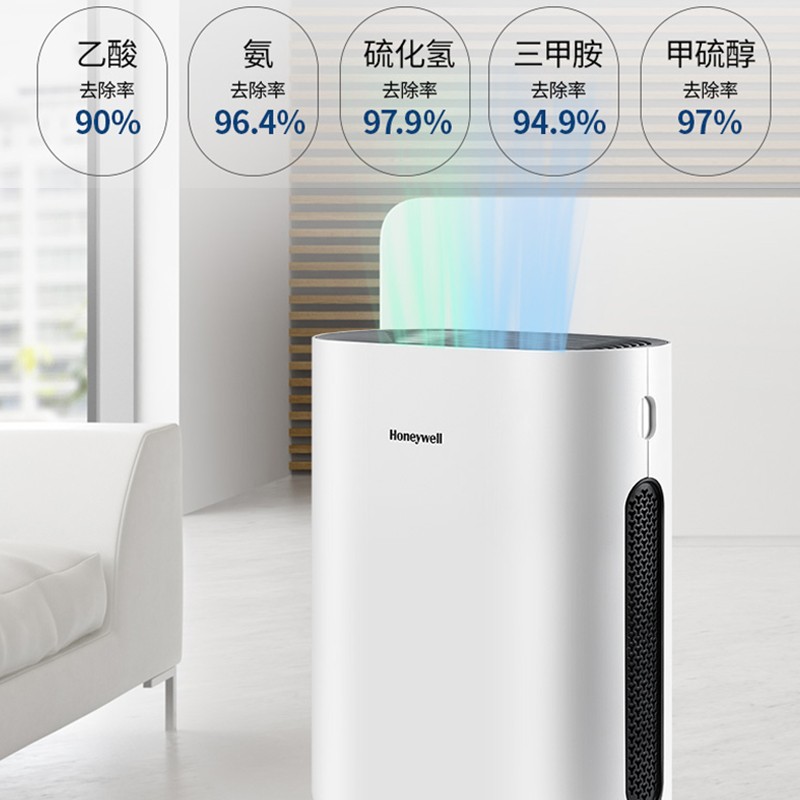 霍尼韋爾（Honeywell） KJ250F-T11WS空氣凈化器 寵物家庭除甲醛除異味除過敏原除塵螨_http://www.bzsa.cn/img/images/C202204/1648802714069.jpg
