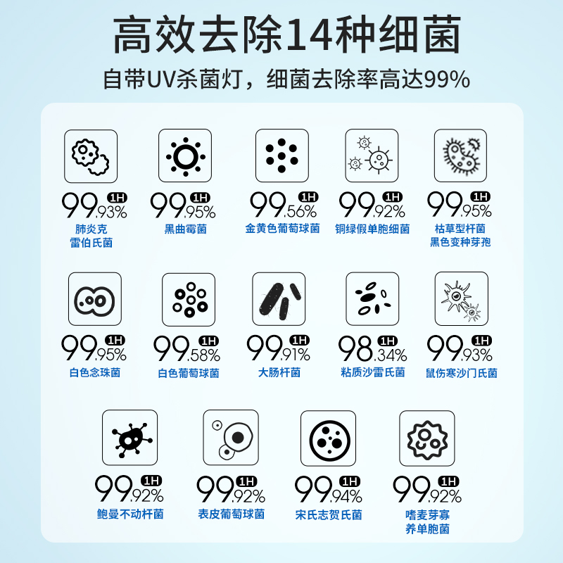 霍尼韋爾（Honeywell） KJ620F-T22B空氣消毒機(jī)UV消毒除菌除甲醛異味空氣凈化器_http://www.bzsa.cn/img/images/C202204/1648864187428.jpg