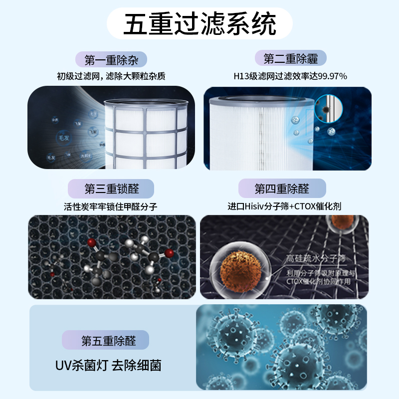 霍尼韋爾（Honeywell） KJ620F-T22B空氣消毒機(jī)UV消毒除菌除甲醛異味空氣凈化器_http://www.bzsa.cn/img/images/C202204/1648864188155.jpg