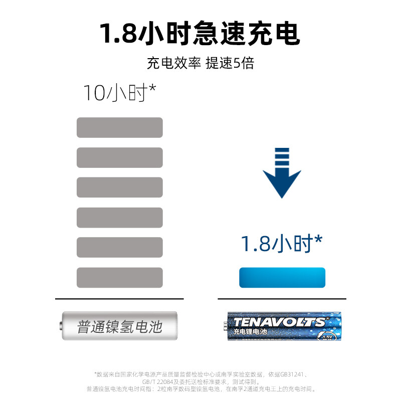 南孚 7號充電鋰電池4粒套裝 1.5V_http://www.bzsa.cn/newimg/C202207/1657768542905.jpg