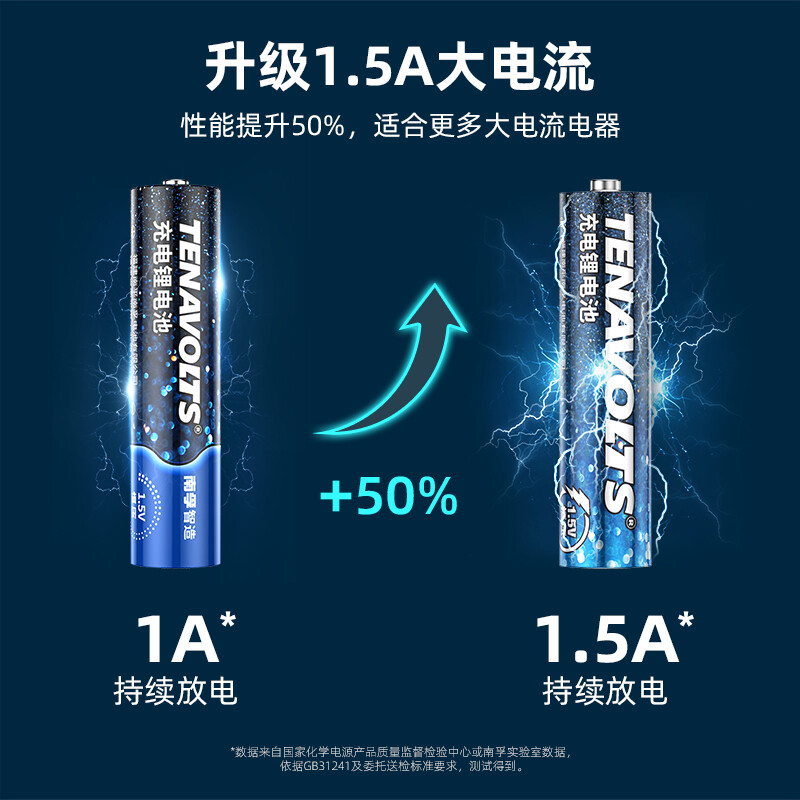 南孚 7號充電鋰電池4粒套裝 1.5V_http://www.bzsa.cn/newimg/C202207/1657768542998.jpg