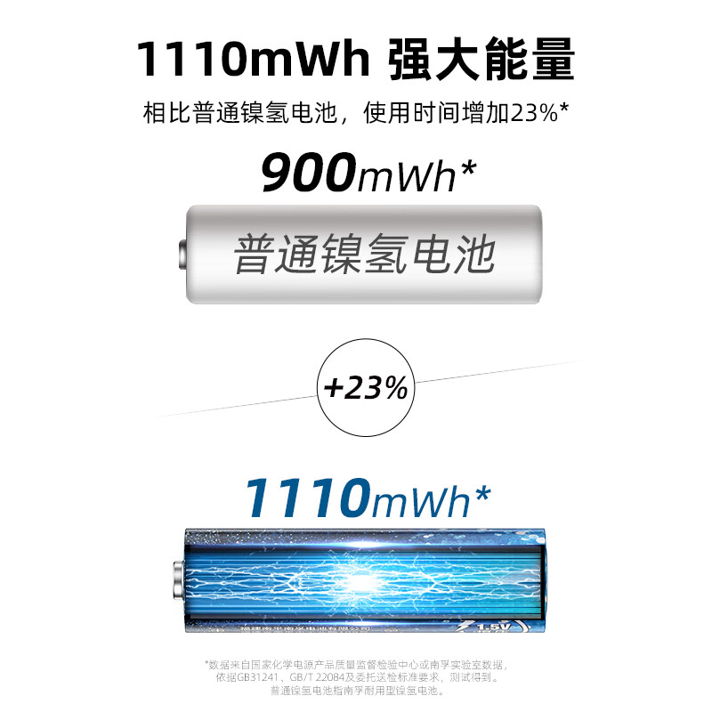 南孚 7號充電鋰電池4粒套裝 1.5V_http://www.bzsa.cn/newimg/C202207/1657768543127.jpg