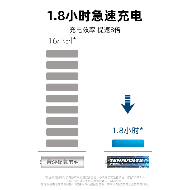 南孚 5號充電鋰電池4粒套裝 1.5V_http://www.bzsa.cn/newimg/C202207/1657768956845.jpg