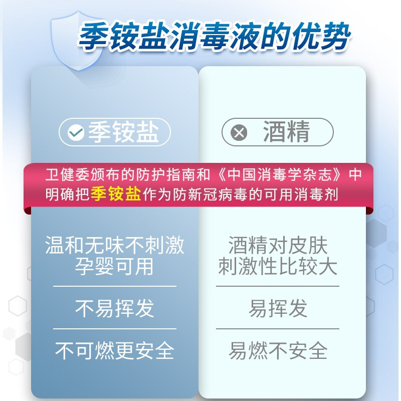 洗得寶 免洗洗手液 不含酒精免洗手消毒液 500ml 兒童便攜家用泡沫型_http://www.bzsa.cn/newimg/C202211/1668152879693.jpg