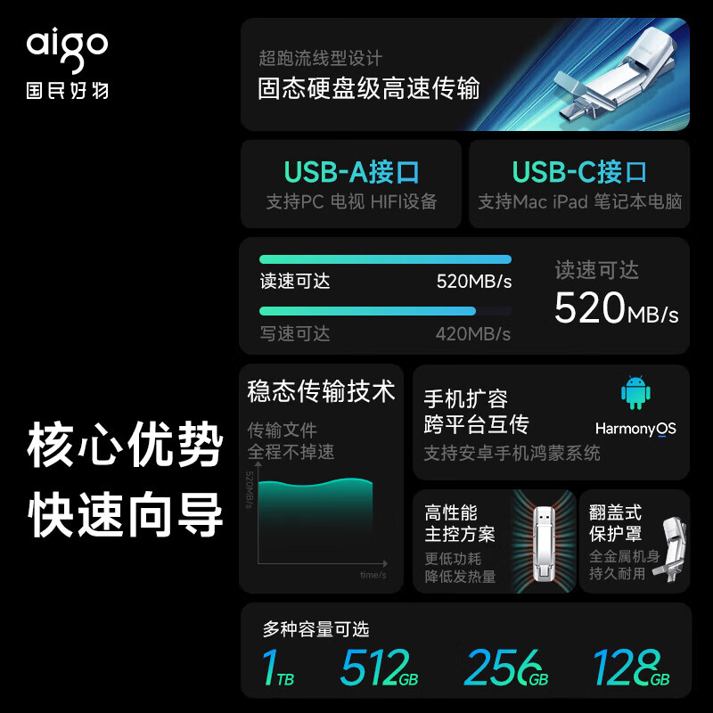 愛國(guó)者（aigo）256GB USB3.2 Type-C雙U口 高速固態(tài)U盤 U393_http://www.bzsa.cn/newimg/C202304/1681200095368.jpg
