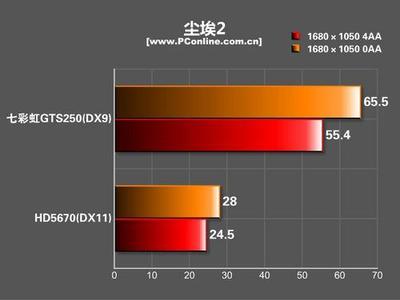 穩(wěn)定至上!七彩虹網(wǎng)馳GTS250顯卡詳細評測